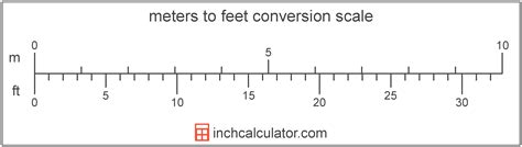 1 fuß in meter|1 feet in meters